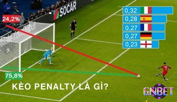 Khái niệm về kèo cược Penalty