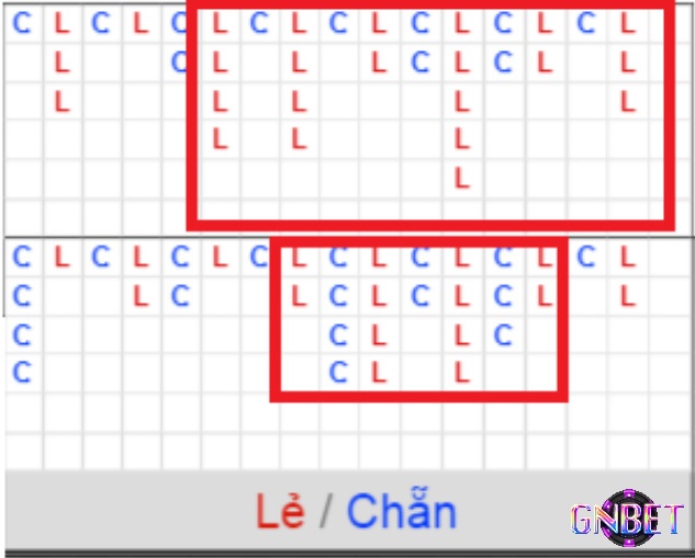 Cầu bệt chẵn lẻ xuất hiện kết quả chẵn lẻ so le nhau