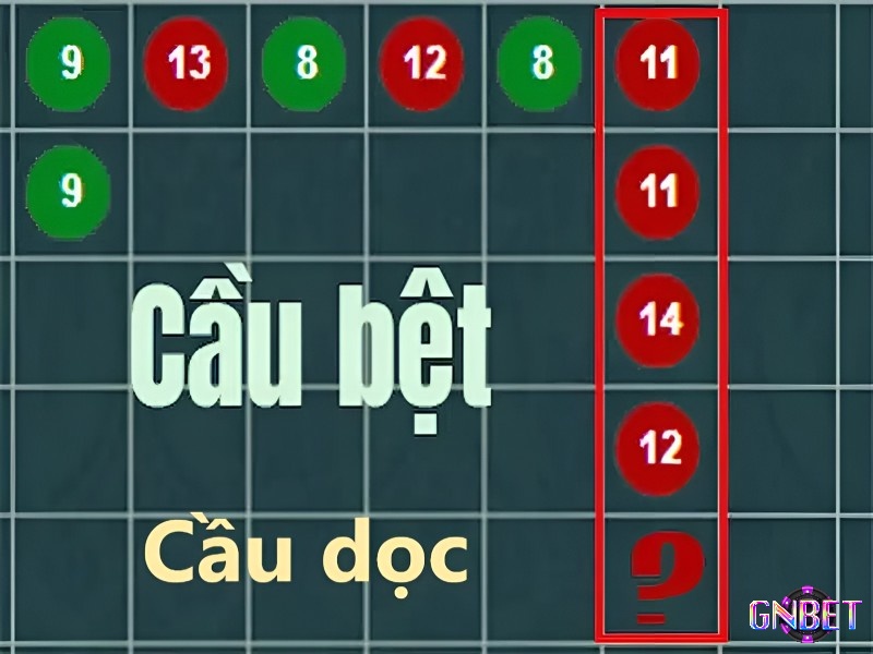 Áp dụng phương pháp chơi baccarat thông qua cầu dọc