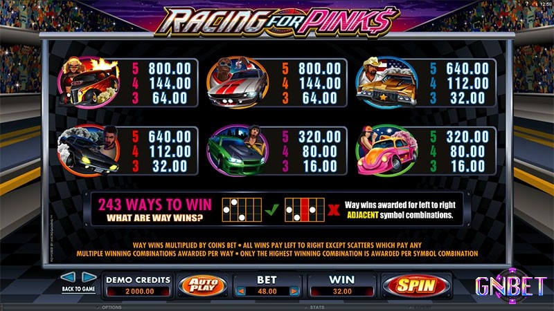 Bảng thanh toán chi tiết cho các biểu tượng của Racing for Pinks slot