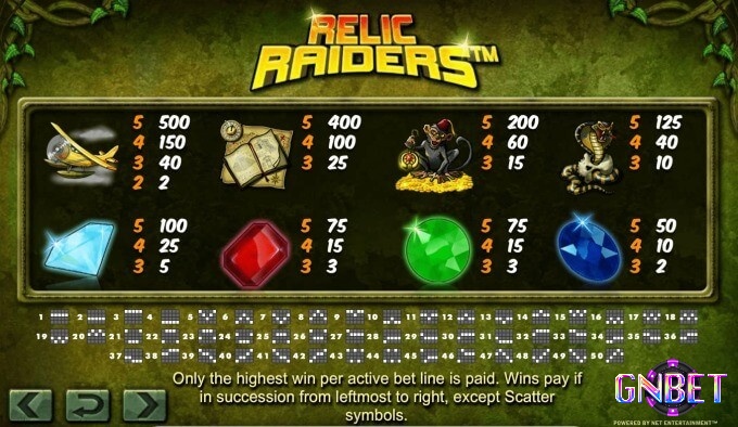 Các biểu tượng trả thưởng cao trong Relic Raiders slot là máy bay, bản đồ, khỉ, rắn