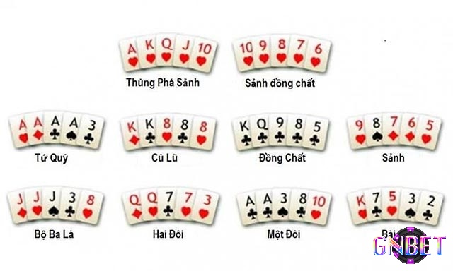 Các dạng xếp bài trong Poker Texas Hold’em