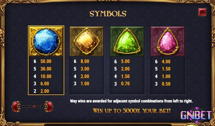 Những viên đá quý nhiều màu sắc sẽ là biểu tượng chính của slot Perfect Gems